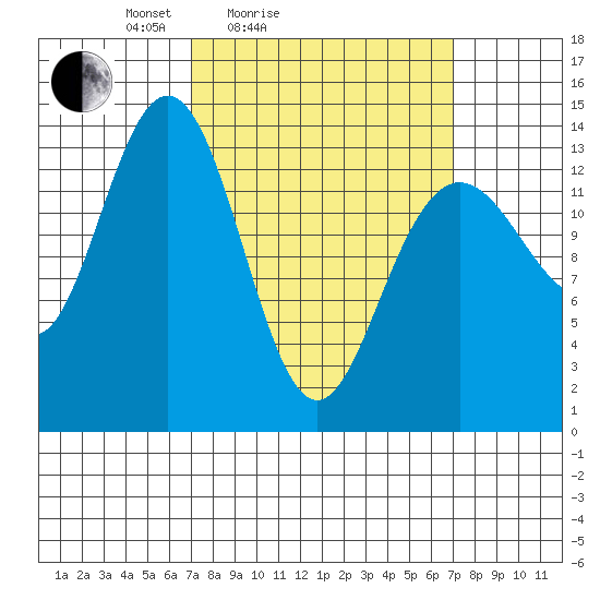 Stewart Glacier, Sawyer Island tide chart for Saturday, March 16, 2024