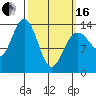 Stewart Glacier, Sawyer Island tide chart for Saturday, March 16, 2024