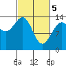 Stewart Glacier, Sawyer Island tide chart for Tuesday, March 5, 2024