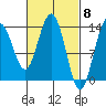 Stewart Glacier, Sawyer Island tide chart for Friday, March 8, 2024