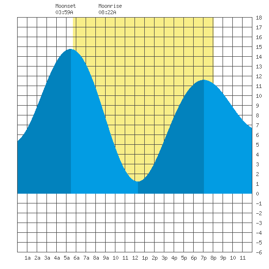 Stewart Glacier, Sawyer Island tide chart for Sunday, April 14, 2024