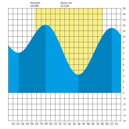 Stewart Glacier, Sawyer Island tide chart for Tuesday, April 16, 2024