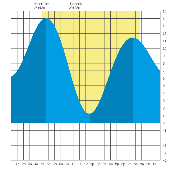 Stewart Glacier, Sawyer Island tide chart for Tuesday, April 30, 2024