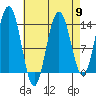 Stewart Glacier, Sawyer Island tide chart for Tuesday, April 9, 2024