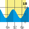 Stewart Glacier, Sawyer Island tide chart for Saturday, May 18, 2024