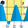 Stewart Glacier, Sawyer Island tide chart for Tuesday, May 7, 2024