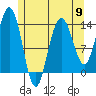 Stewart Glacier, Sawyer Island tide chart for Thursday, May 9, 2024