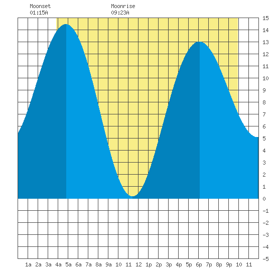 Stewart Glacier, Sawyer Island tide chart for Tuesday, June 11, 2024