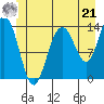 Stewart Glacier, Sawyer Island tide chart for Friday, June 21, 2024
