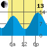 Stewart Glacier, Sawyer Island tide chart for Saturday, July 13, 2024