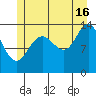 Stewart Glacier, Sawyer Island tide chart for Tuesday, July 16, 2024