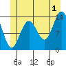 Stewart Glacier, Sawyer Island tide chart for Monday, July 1, 2024