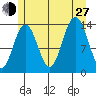 Stewart Glacier, Sawyer Island tide chart for Saturday, July 27, 2024