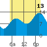 Stewart Glacier, Sawyer Island tide chart for Tuesday, August 13, 2024