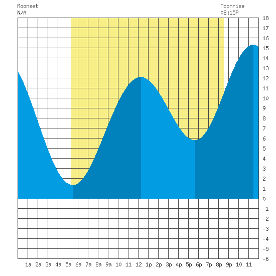Stewart Glacier, Sawyer Island tide chart for Friday, August 16, 2024