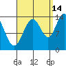 Stewart Glacier, Sawyer Island tide chart for Saturday, September 14, 2024