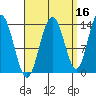 Stewart Glacier, Sawyer Island tide chart for Monday, September 16, 2024