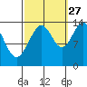 Stewart Glacier, Sawyer Island tide chart for Friday, September 27, 2024