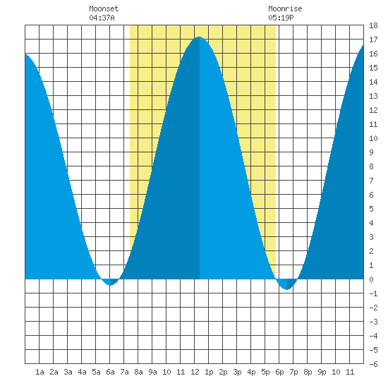 Stewart Glacier, Sawyer Island tide chart for Tuesday, October 15, 2024