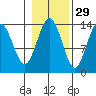 Stewart Glacier, Sawyer Island tide chart for Tuesday, October 29, 2024