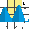 Stewart Glacier, Sawyer Island tide chart for Sunday, October 6, 2024