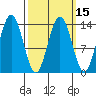 Stewart Glacier, Sawyer Island tide chart for Saturday, March 15, 2025