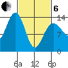 Stewart Glacier, Sawyer Island tide chart for Thursday, March 6, 2025