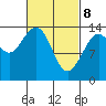 Stewart Glacier, Sawyer Island tide chart for Saturday, March 8, 2025