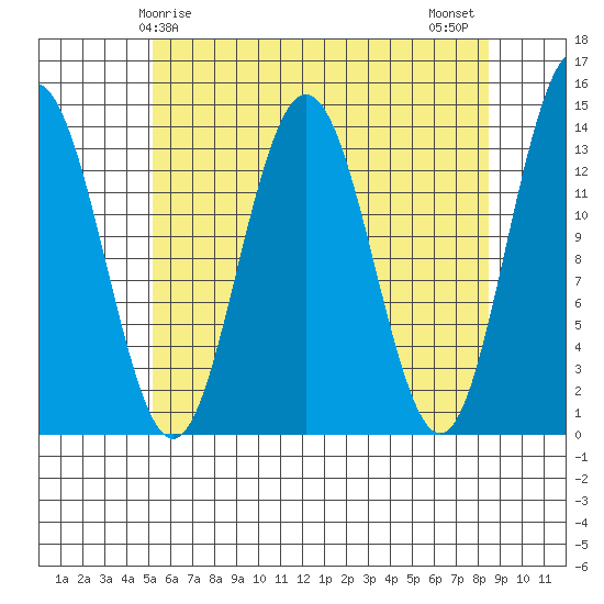 Stewart Glacier, Sawyer Island tide chart for Friday, April 25, 2025