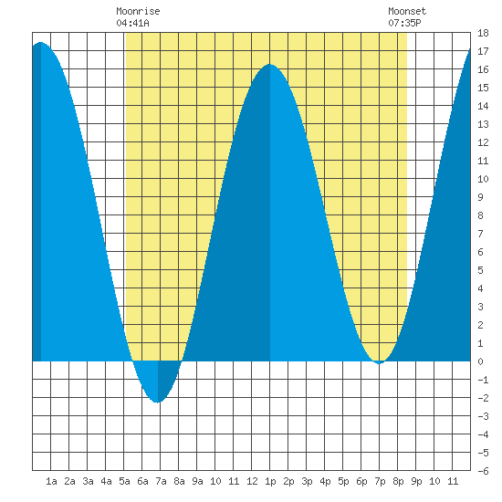 Stewart Glacier, Sawyer Island tide chart for Saturday, April 26, 2025