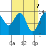 Stewart Glacier, Sawyer Island tide chart for Monday, April 7, 2025