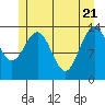 Stewart Glacier, Sawyer Island tide chart for Wednesday, May 21, 2025