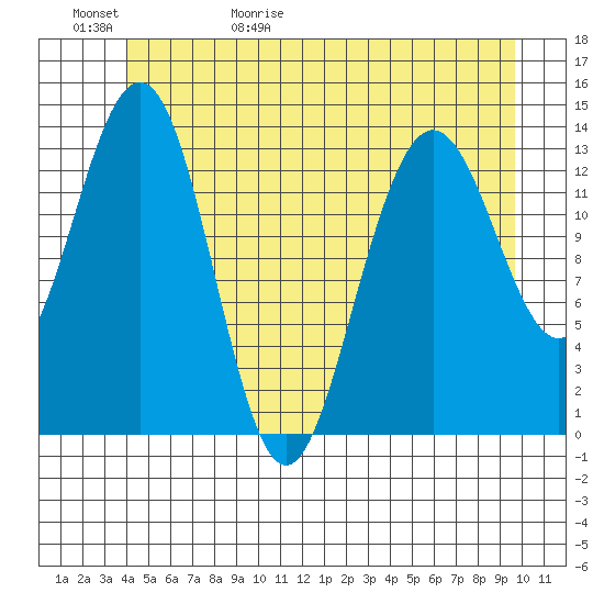 Stewart Glacier, Sawyer Island tide chart for Saturday, May 31, 2025