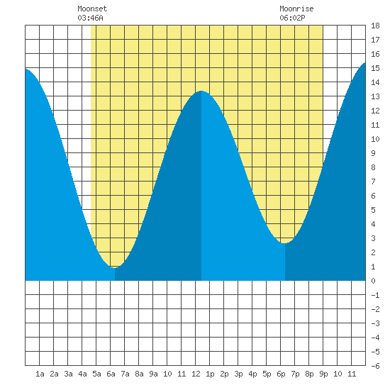 Stewart Glacier, Sawyer Island tide chart for Friday, May 9, 2025