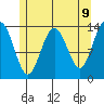Stewart Glacier, Sawyer Island tide chart for Friday, May 9, 2025