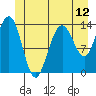 Stewart Glacier, Sawyer Island tide chart for Thursday, June 12, 2025