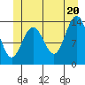 Stewart Glacier, Sawyer Island tide chart for Friday, June 20, 2025