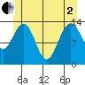 Stewart Glacier, Sawyer Island tide chart for Monday, June 2, 2025