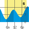 Stewart Glacier, Sawyer Island tide chart for Friday, June 6, 2025