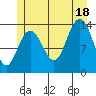 Stewart Glacier, Sawyer Island tide chart for Friday, July 18, 2025