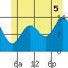 Stewart Glacier, Sawyer Island tide chart for Saturday, July 5, 2025