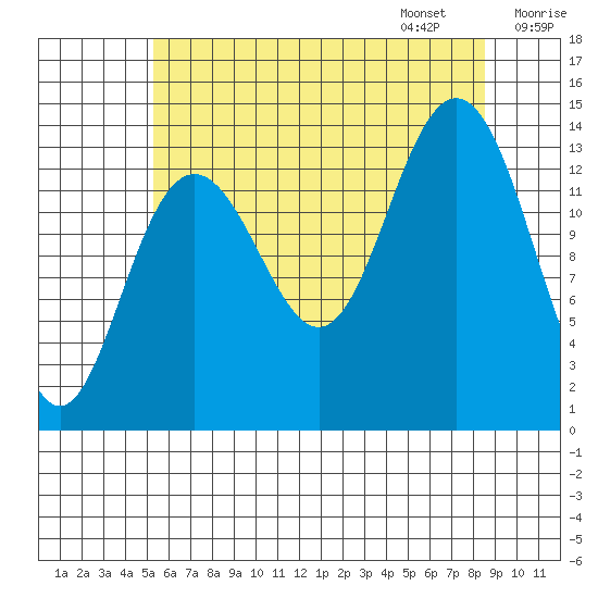 Stewart Glacier, Sawyer Island tide chart for Saturday, August 16, 2025