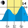 Stewart Glacier, Sawyer Island tide chart for Sunday, September 14, 2025