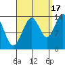 Stewart Glacier, Sawyer Island tide chart for Wednesday, September 17, 2025