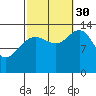 Stewart Glacier, Sawyer Island tide chart for Tuesday, September 30, 2025