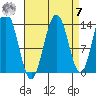 Stewart Glacier, Sawyer Island tide chart for Sunday, September 7, 2025