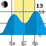 Stewart Glacier, Sawyer Island tide chart for Monday, October 13, 2025