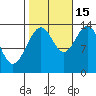 Stewart Glacier, Sawyer Island tide chart for Wednesday, October 15, 2025