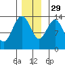 Stewart Glacier, Sawyer Island tide chart for Saturday, November 29, 2025