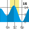 Stewart Glacier, Sawyer Island tide chart for Friday, January 16, 2026